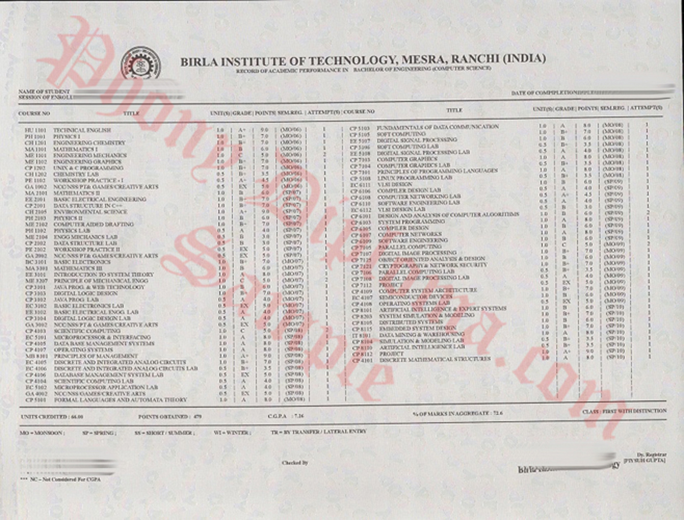 Birla Institute Of Technology Transcripts India Fake Diploma Sample From Phonydiploma