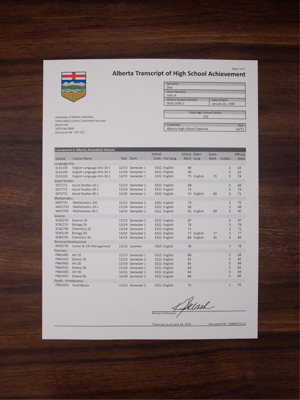 Canada secondary school transcript by province sample