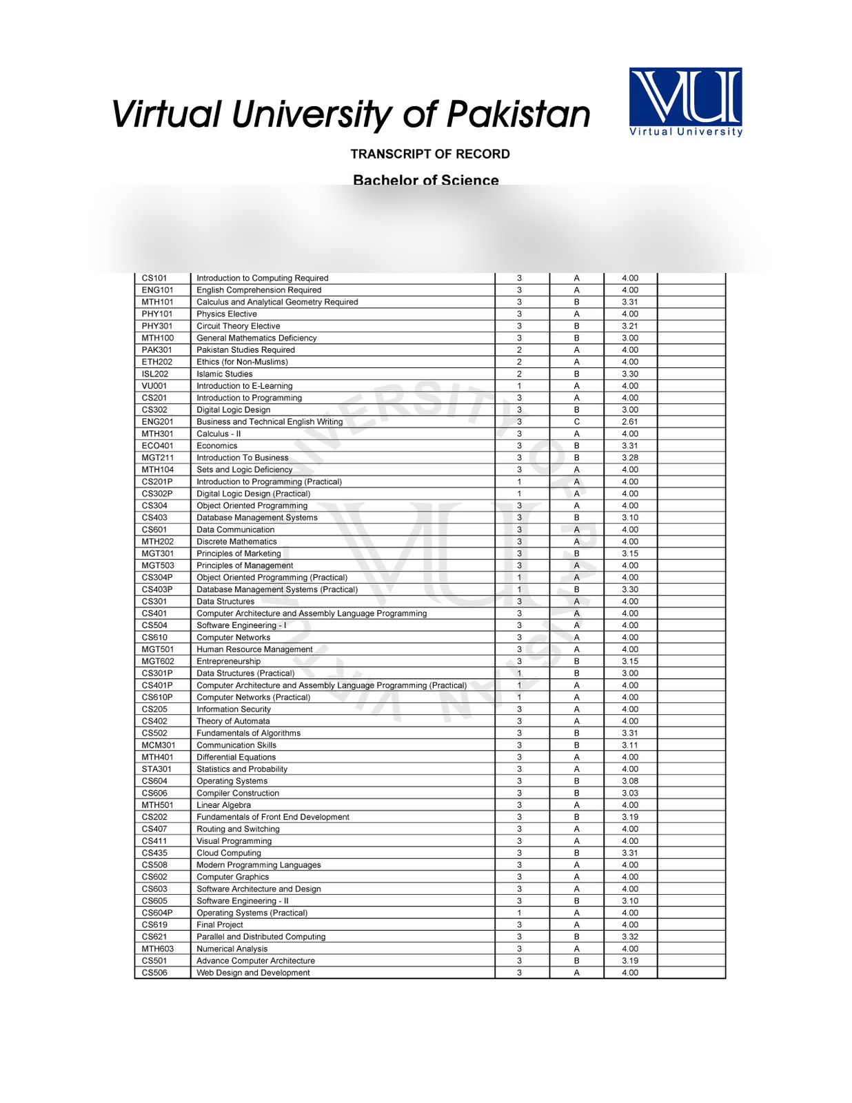 Pakistan college or university transcript sample